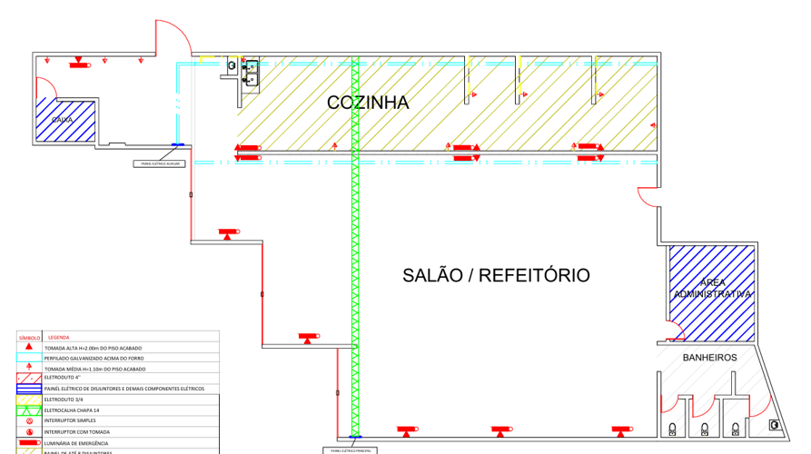 Diagrama Multifuncional